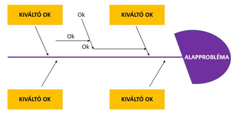 A puffadás gyakori okait bemutató diagram