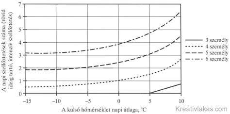 Pólusok számának hatása a fordulatszámra ábra