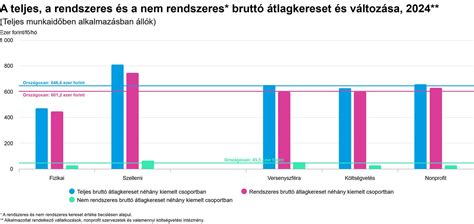 A különböző kenyérfajták tápértékét összehasonlító grafikon