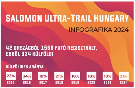Infografika a kalóriadeficit elvéről és a súlycsökkenés mechanizmusáról