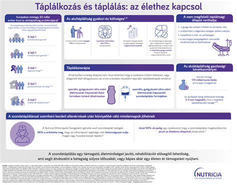 Tápanyagtartalom infografika