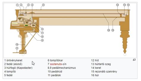Zongora mechanika működése