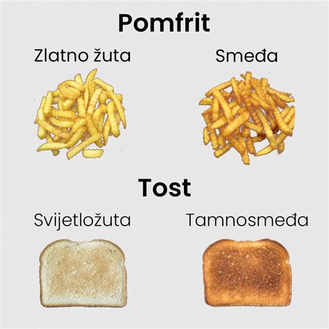 Akrilamid táblázat