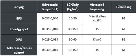 serpenyő anyagok összehasonlítása