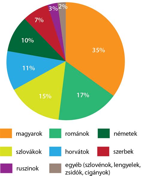 Tájjellegű ételek a 19. századi Magyarországon