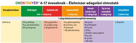 Ezüstkolloid adagolási útmutató gyermekeknek és háziállatoknak