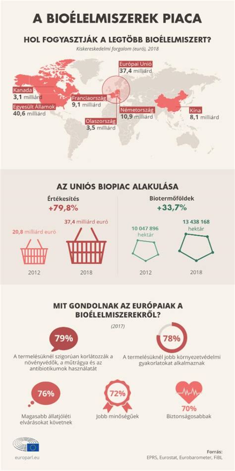 A LUNA termékek főbb összetevői és hatásaik infografika
