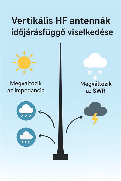 Vertikális permeteloszlás mérőpad