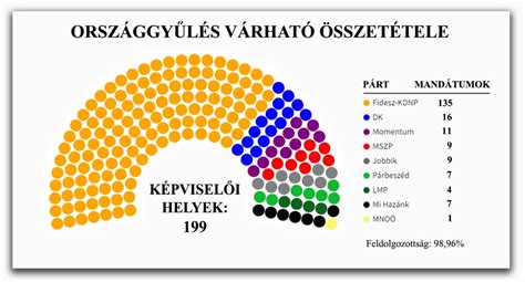 Magyar Országgyűlés
