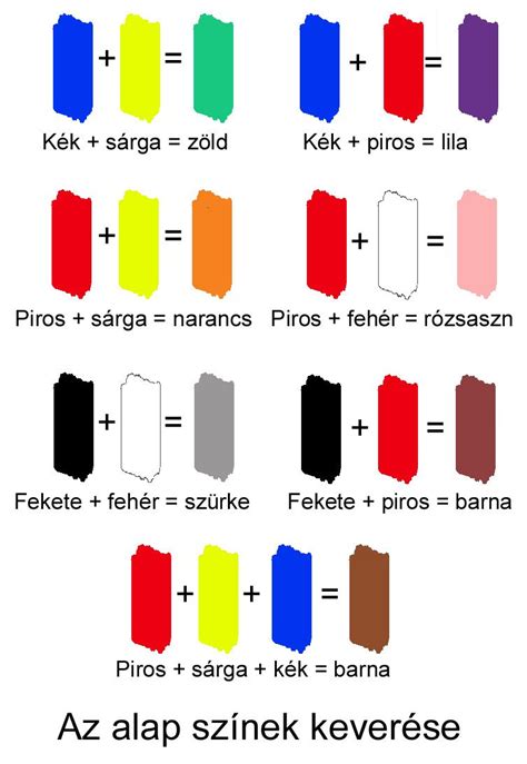 színek keverése gél ételfestékkel