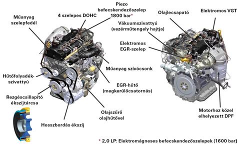 A motor felépítése és az olajútvonalak