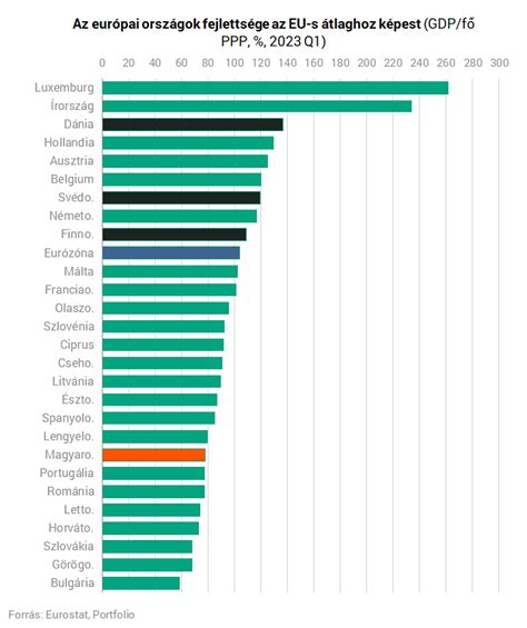 Diagram az európai lakossági áramárak összehasonlításáról