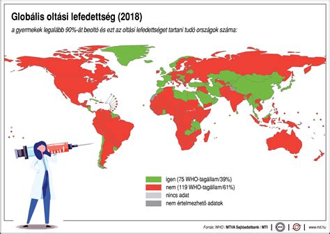 Térkép a globális húsfogyasztási különbségekről