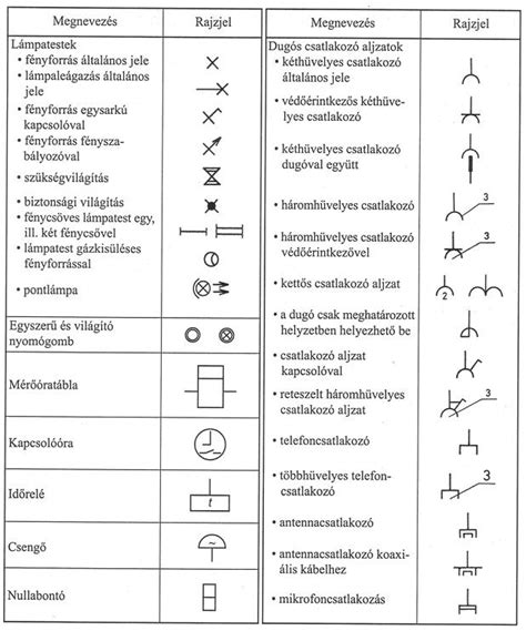 Kapcsolók és relék jelölései