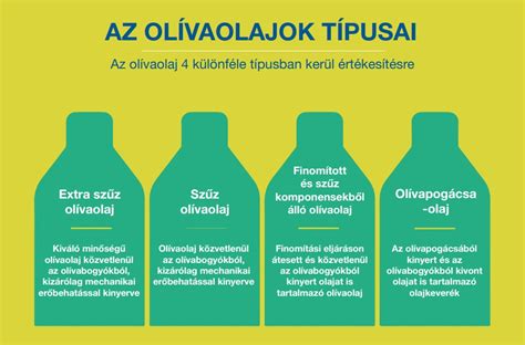 Különböző fűszerek és olívaolaj