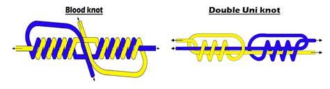 Előke kötése diagram