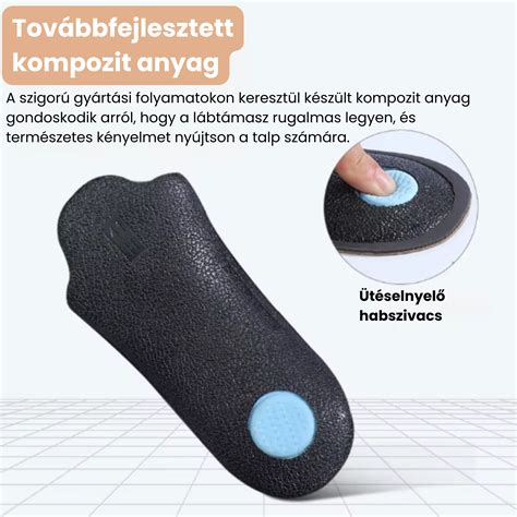 thermoplasztikus talpbetét rétegeinek ábrázolása