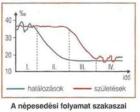 Grafikon a kalóriabevitel és a fogyás összefüggéséről