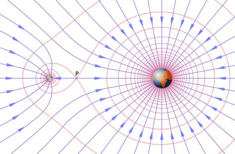 A gravitációs mező és égitestek mozgásának szemléltetése