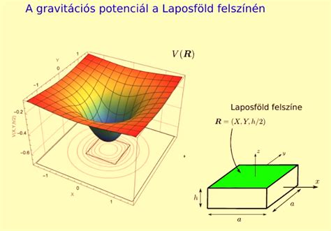 A gravitációs mező hatása a bolygók pályájára