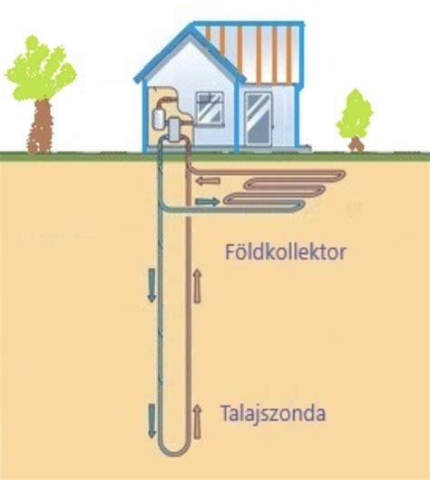 A bellegszencsei geotermikus kút helyzete a környező patakokkal