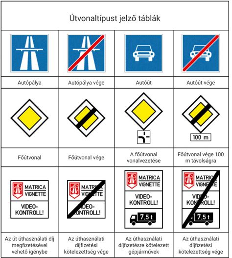 Régi autósiskola tábla és tanpálya