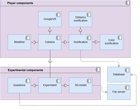 Android verziók eloszlása diagram