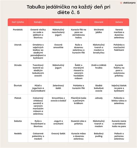 5:2 diéta mintapéldány