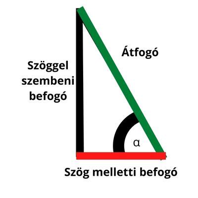 Étkezési terület belső kialakítása és tálalási rend
