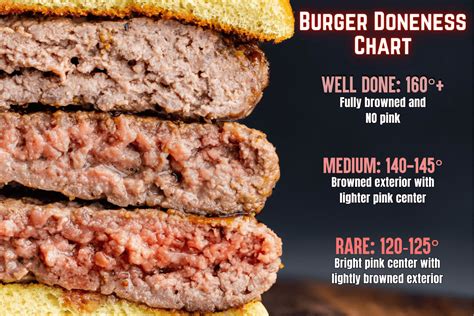 A tökéletes medium burger belső szerkezete