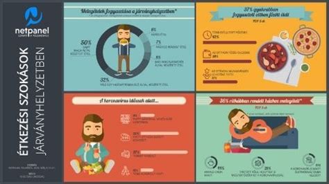 Étkezési befizetési módokat bemutató infografika