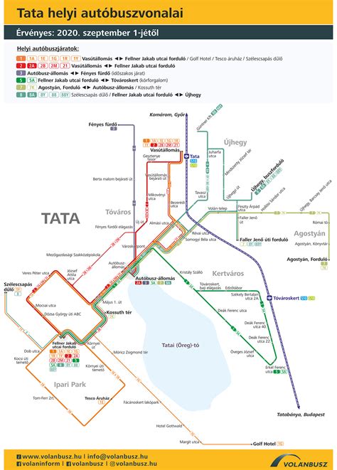 Tata város étkeztetési hálózatának térképe