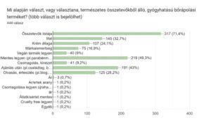 Összetevők arányát bemutató diagram a csirke takarmányozásához