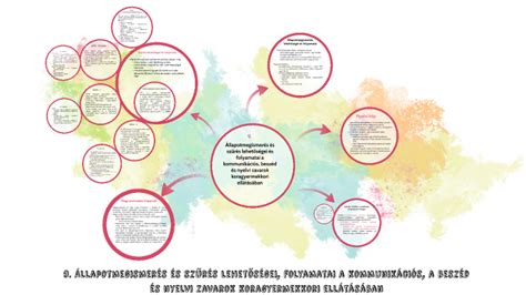 párkapcsolati kommunikációs zavarok