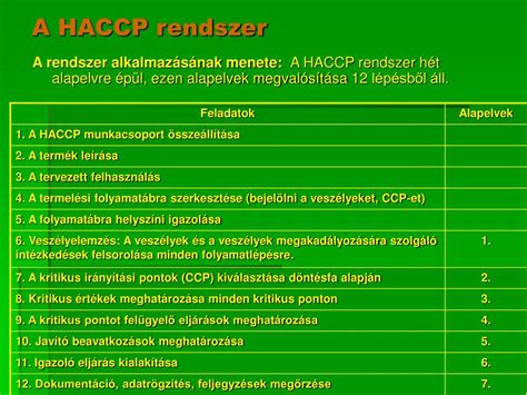 A higiéniai előírások betartása a gombatermesztésben
