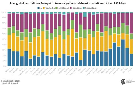 Európai zsiradékok eloszlása