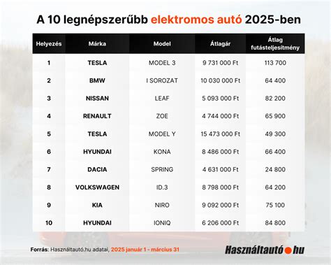 Elektromos hibaelhárítási táblázat
