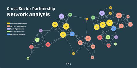 Global partnership network diagram