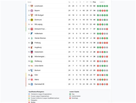 Bundesliga tabella