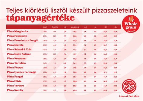 Karalábé tápérték adatok infografika