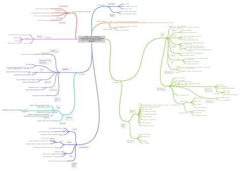 Diagram: A happening fogalmi térképe