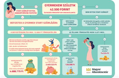 Pénzügyi támogatás ábrája