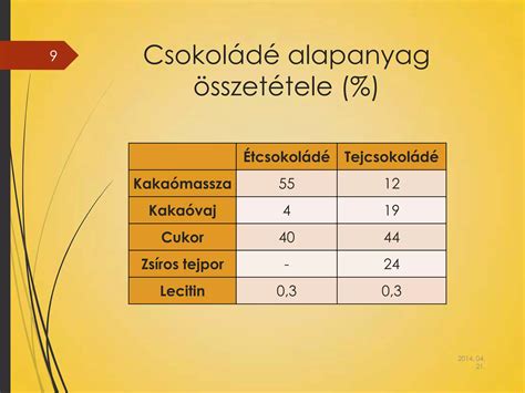 étcsokoládé vs tejcsokoládé