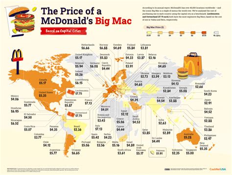 Big Mac index térkép