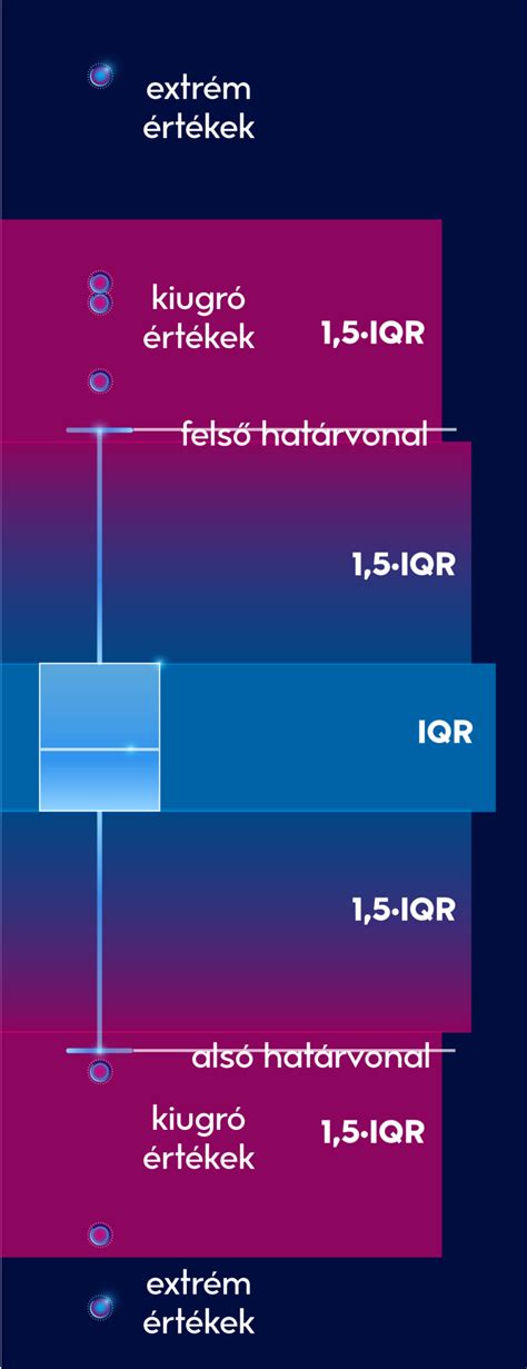 Lencse táplálkozási érték diagram