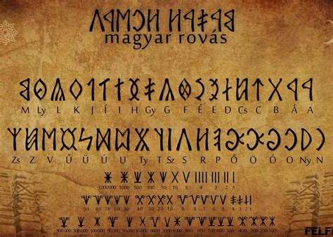 A magyar rovásírás ábécéje