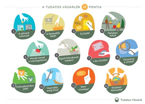 Tudatos vásárlás és alapanyagok