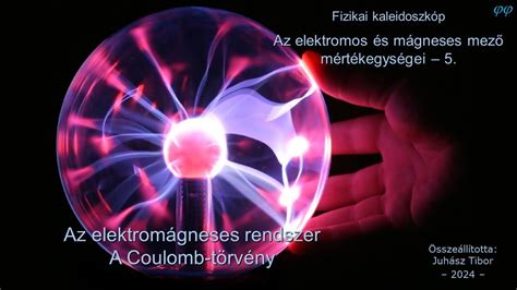 Mágneses mező gerjesztése tekercsben