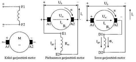 Külön gerjesztésű DC motor sematikus rajza