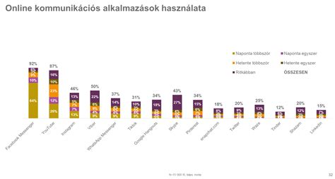 Az online tartalomfogyasztás és a minőség